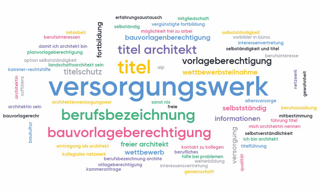 Mehrwert Kammermitgliedschaft