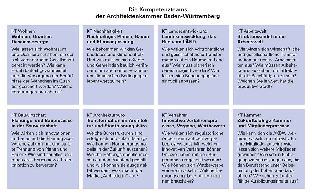 Übersicht Kompetenzteams