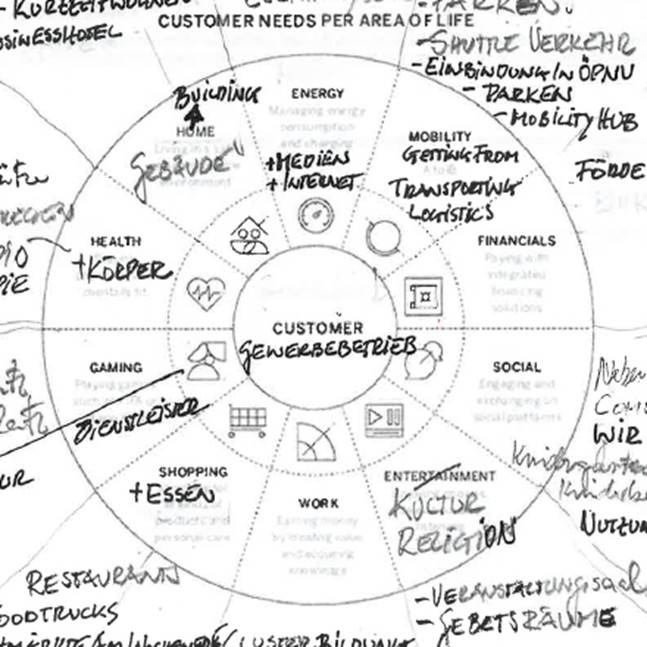 Aktuelles Arbeitspapier