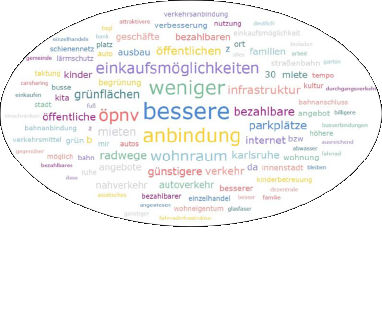 Leben - Wohnen - Mobil sein in Karlsruhe