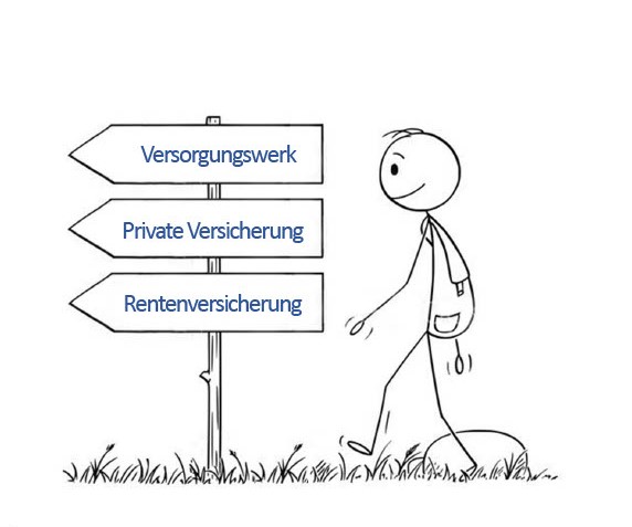 Altersvorsorge für die Architektenschaft